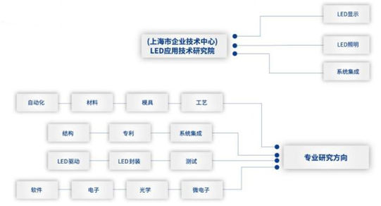 国际光日 | 上海三思 26年潜心练就“光的舞者”