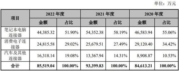 信音电子申购开启 2023年收入与净利润下滑风险几何？